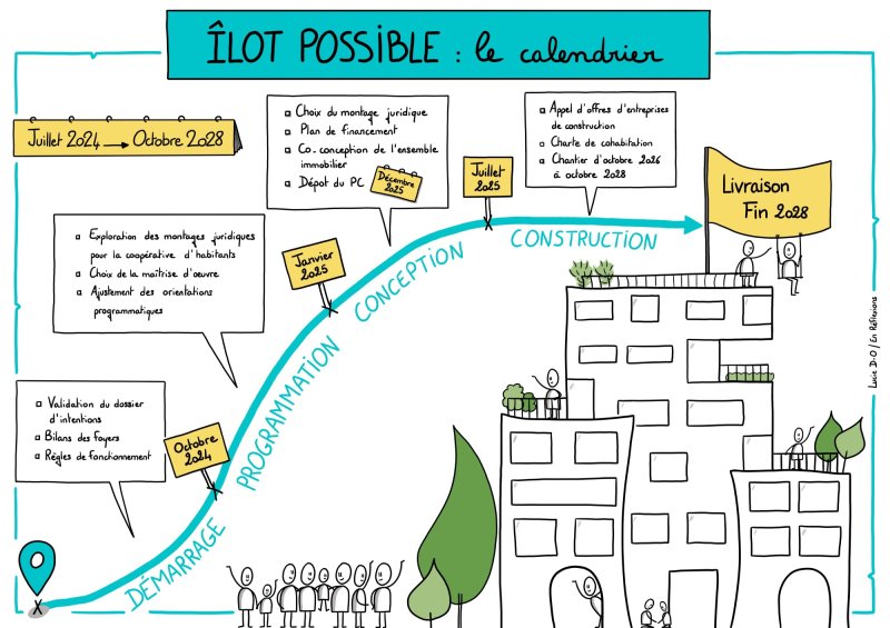 Ilot Possible