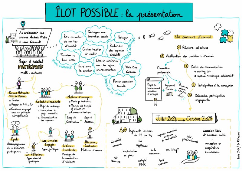 Ilot Possible