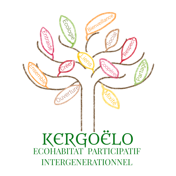 KERGOËLO 