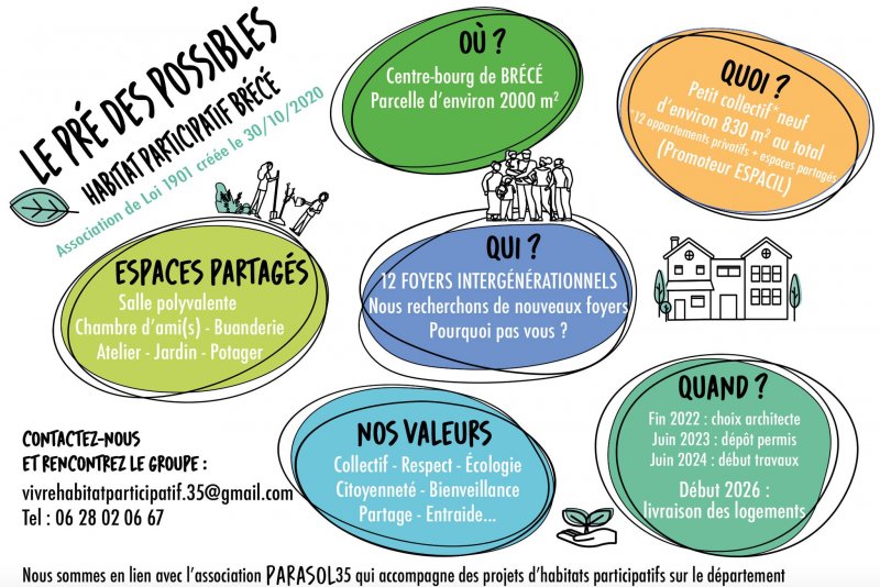 "Le pré des possibles" de Brécé (35530)  (association Vivre en habitat participatif)  -  présentation en animation : https://youtu.be/Lx5VAKm44p8